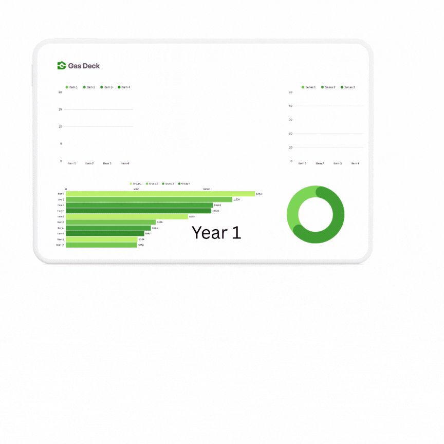 Business Intelligence Software Animated Bar and Pie Charts Visualizing Store Data with the Gas Deck Logo