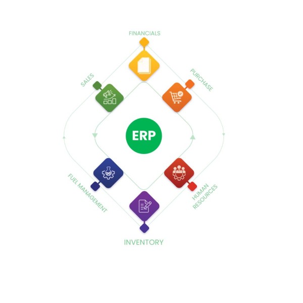 ERP Software