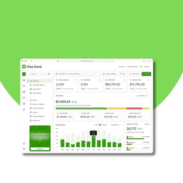 Sales Dashboard