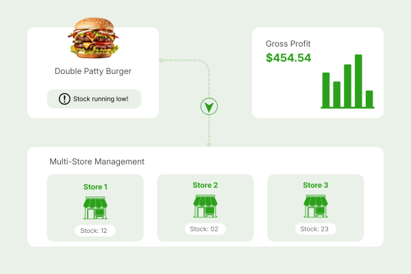 Business Owner Comparing Performance Metrics of Multiple Store Locations on a Centralized Dashboard