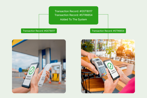 Elevate Gas Station Management